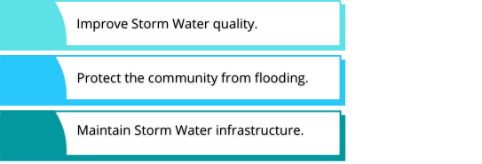 improve storm water quality, protect community from flooding and maintain storm water infrastructure.